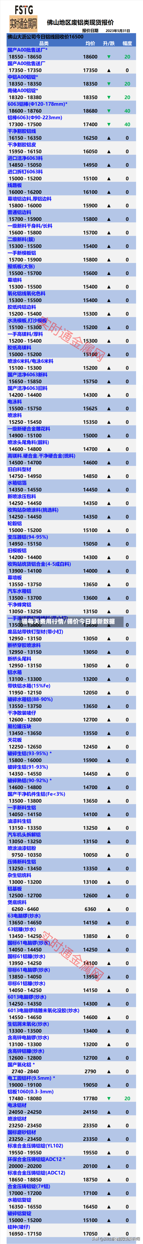 锡每天费用行情/锡价今日最新数据-第2张图片