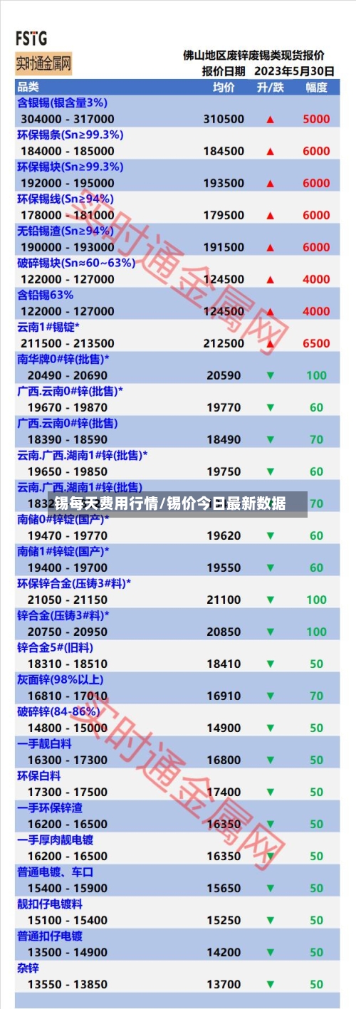 锡每天费用行情/锡价今日最新数据-第3张图片