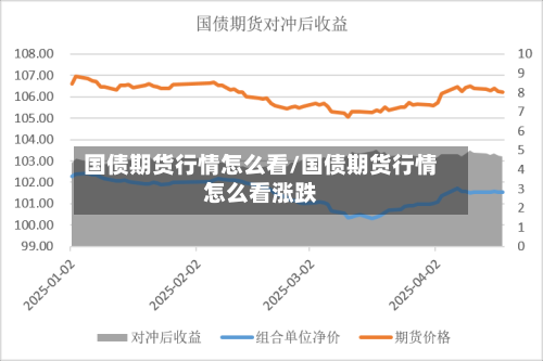 国债期货行情怎么看/国债期货行情怎么看涨跌