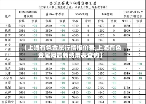 【上海有色金属行情报价表,上海有色金属网最新费用表查询】-第3张图片