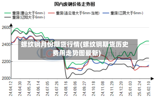 螺纹钢月份期货行情(螺纹钢期货历史费用走势图最新)-第3张图片