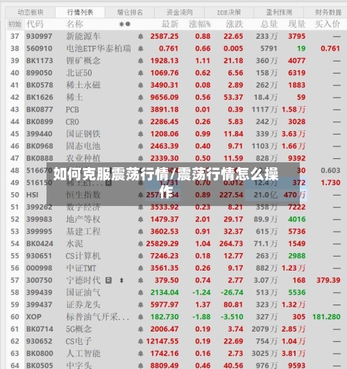 如何克服震荡行情/震荡行情怎么操作
