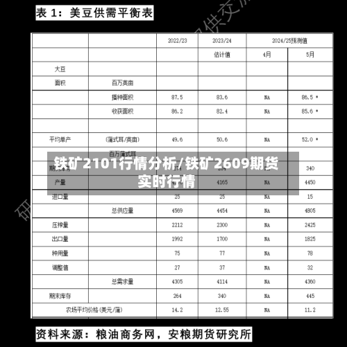 铁矿2101行情分析/铁矿2609期货实时行情