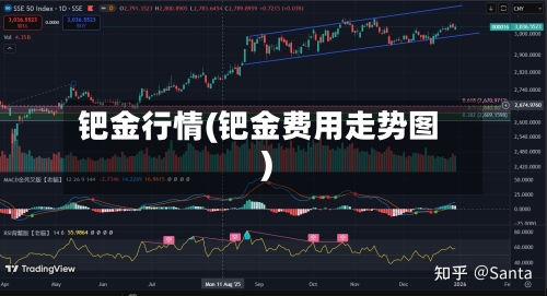 钯金行情(钯金费用走势图)