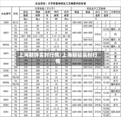 上海期锌实时行情/上海期铝实时行情-第2张图片