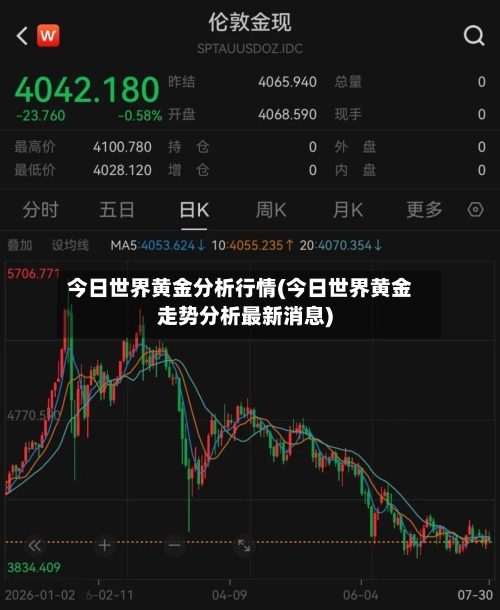今日世界黄金分析行情(今日世界黄金走势分析最新消息)