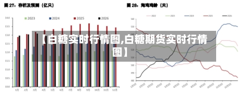 【白糖实时行情图,白糖期货实时行情图】
