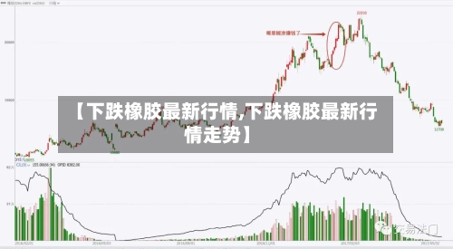 【下跌橡胶最新行情,下跌橡胶最新行情走势】