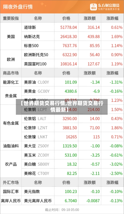 【世界期货交易行情,世界期货交易行情最新】