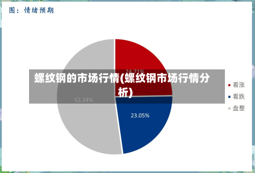 螺纹钢的市场行情(螺纹钢市场行情分析)