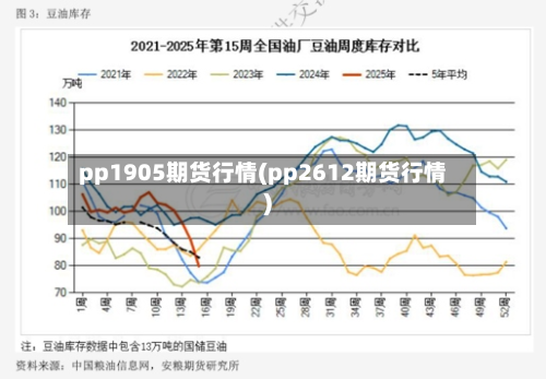 pp1905期货行情(pp2612期货行情)-第2张图片