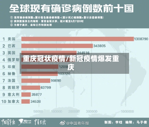 重庆冠状疫情/新冠疫情爆发重庆