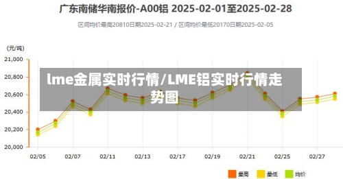 lme金属实时行情/LME铝实时行情走势图