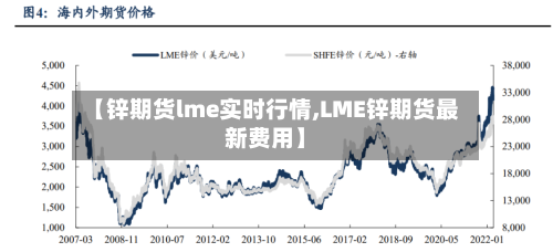 【锌期货lme实时行情,LME锌期货最新费用】-第2张图片
