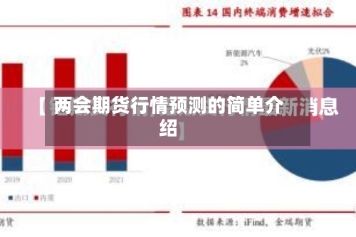 两会期货行情预测的简单介绍-第2张图片