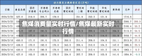 焦煤消费量实时行情/焦煤最新实时行情-第2张图片