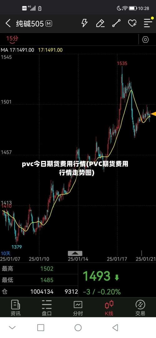 pvc今日期货费用行情(PVC期货费用行情走势图)