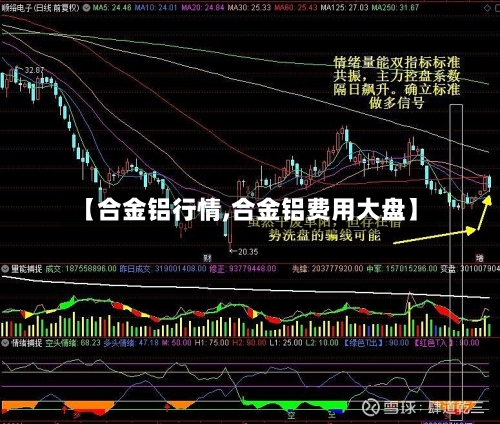 【合金铝行情,合金铝费用大盘】