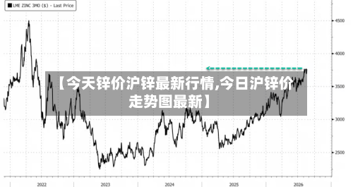 【今天锌价沪锌最新行情,今日沪锌价走势图最新】-第2张图片