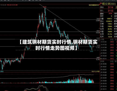 【建筑钢材期货实时行情,钢材期货实时行情走势图视频】-第3张图片