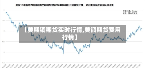 【美期铜期货实时行情,美铜期货费用行情】