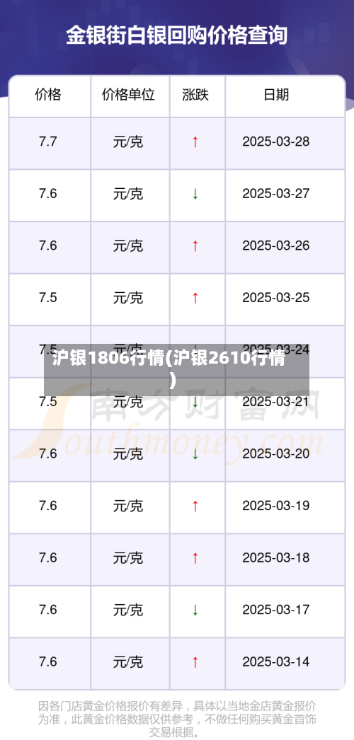 沪银1806行情(沪银2610行情)