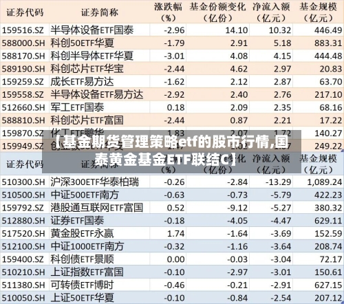 【基金期货管理策略etf的股市行情,国泰黄金基金ETF联结C】-第2张图片