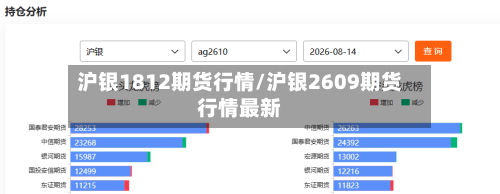 沪银1812期货行情/沪银2609期货行情最新