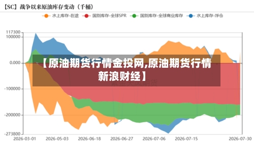 【原油期货行情金投网,原油期货行情新浪财经】