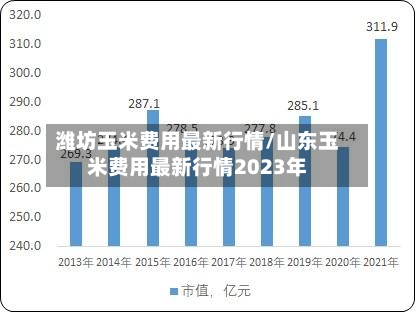 潍坊玉米费用最新行情/山东玉米费用最新行情2023年-第3张图片
