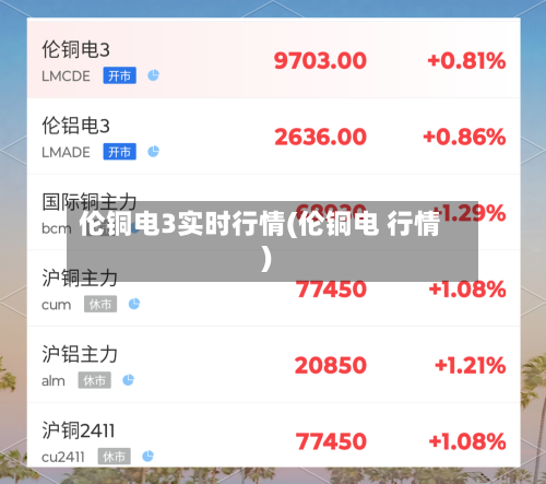 伦铜电3实时行情(伦铜电 行情)-第2张图片