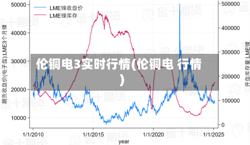 伦铜电3实时行情(伦铜电 行情)-第3张图片