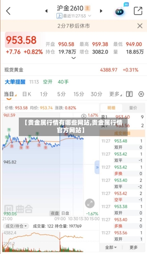 【贵金属行情有哪些网站,贵金属行情官方网站】