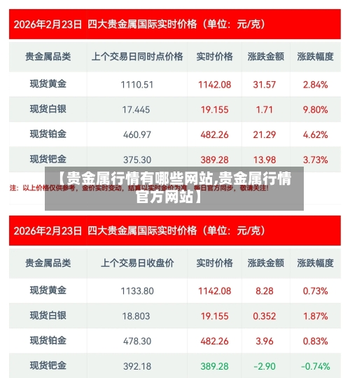 【贵金属行情有哪些网站,贵金属行情官方网站】-第3张图片