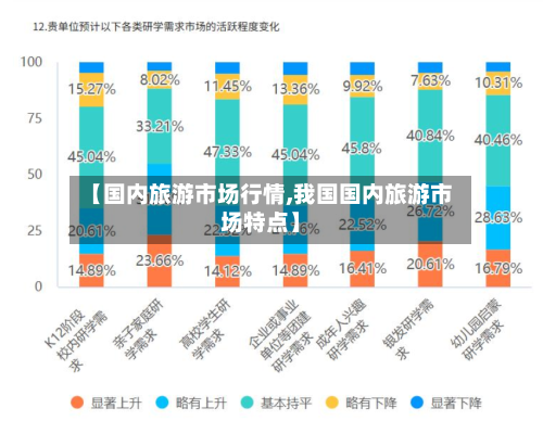 【国内旅游市场行情,我国国内旅游市场特点】-第2张图片