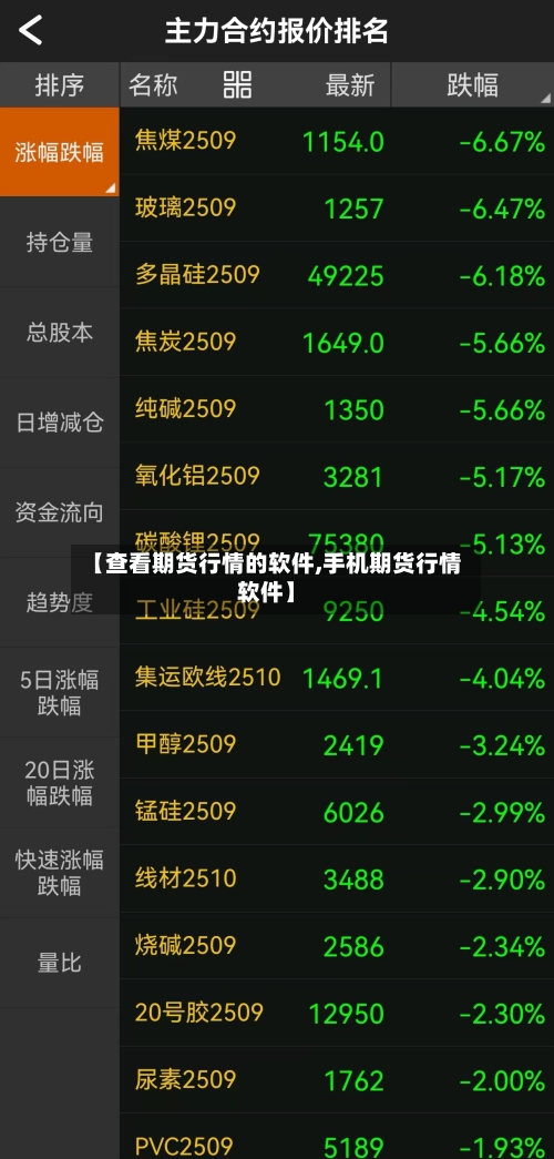 【查看期货行情的软件,手机期货行情软件】