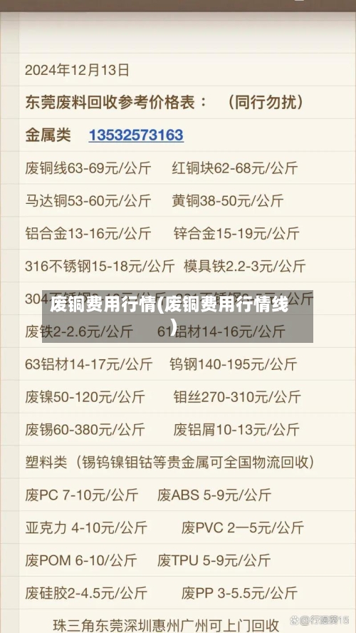 废铜费用行情(废铜费用行情线)-第2张图片