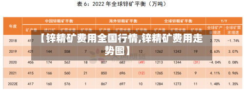 【锌精矿费用全国行情,锌精矿费用走势图】-第2张图片