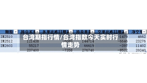 台湾期指行情/台湾指数今天实时行情走势