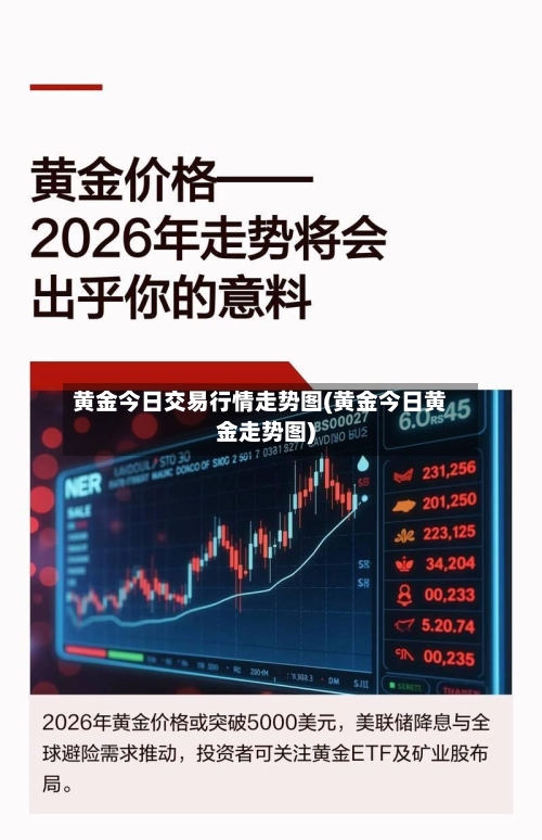 黄金今日交易行情走势图(黄金今日黄金走势图)-第2张图片
