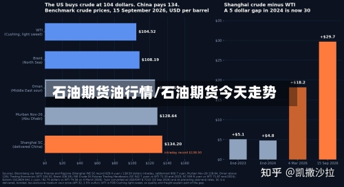 石油期货油行情/石油期货今天走势