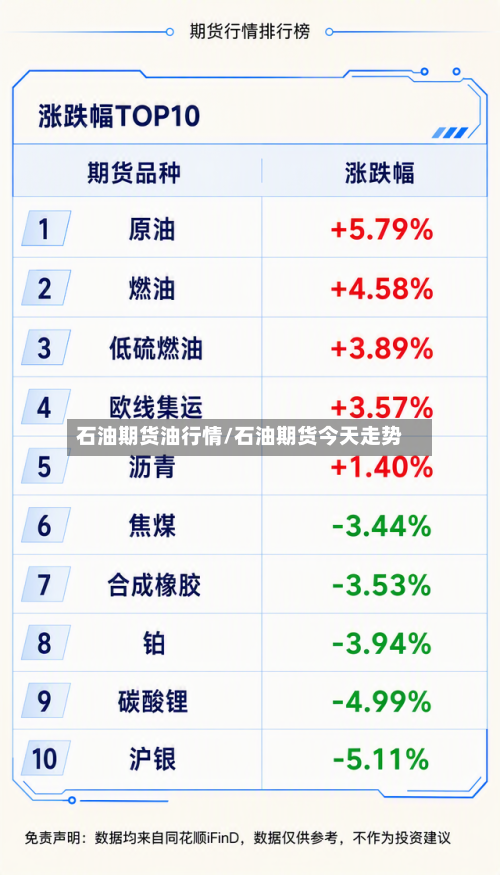 石油期货油行情/石油期货今天走势-第2张图片