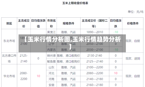 【玉米行情分析图,玉米行情趋势分析】