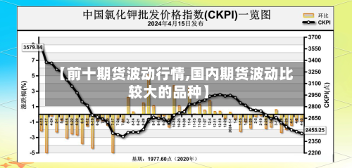 【前十期货波动行情,国内期货波动比较大的品种】