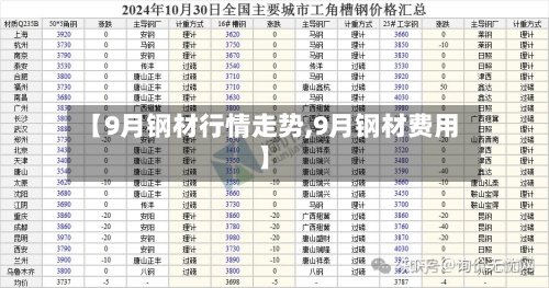 【9月钢材行情走势,9月钢材费用】