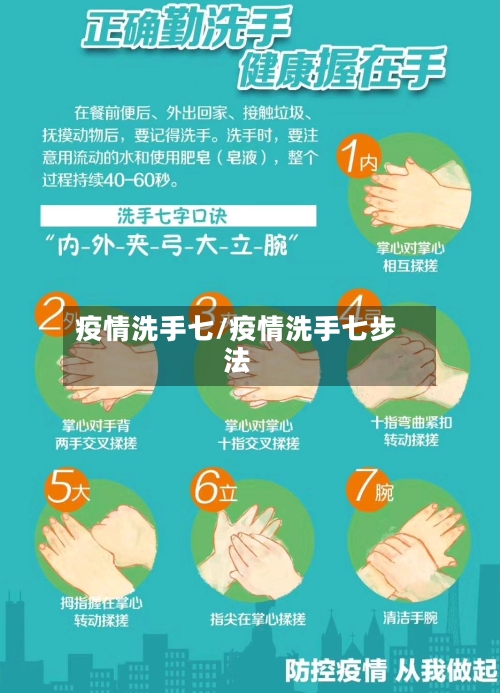 疫情洗手七/疫情洗手七步法