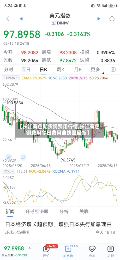 【长江有色期货铜费用行情,长江有色铜费用今日费用曲线图最新】-第2张图片
