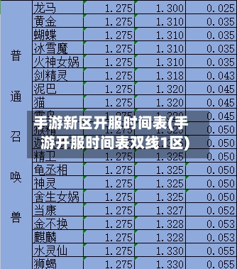 手游新区开服时间表(手游开服时间表双线1区)