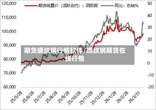 期货螺纹钢行情软件/螺纹钢期货在线行情-第2张图片