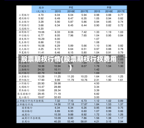 股票期权行情(股票期权行权费用)-第3张图片